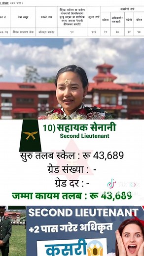 #loksewavacancy #viralvideo #viral #fyp #nepali अधिकृत क्याडेट, Second Lieutenant vacancy update nepal