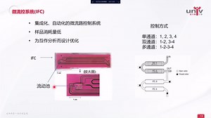 BIAcore基本原理介绍