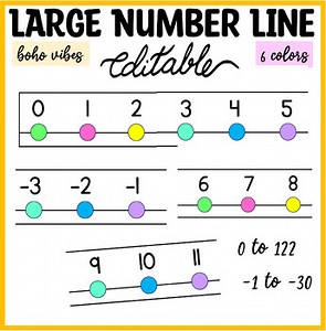 Printable Bright Large Number Line, Editable Large Number Line Posters