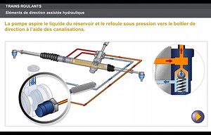 3K views · 38 reactions | Fonctionnement de la direction assisté hydraulique | Science et Technique de l'Ingénieur STI | Facebook