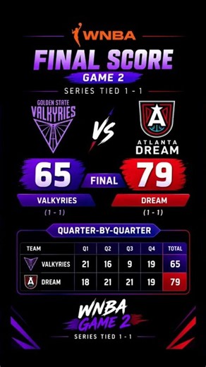 Golden State Valkyries vs Atlanta Dream | WNBA Finals Game 2 Final Score 🔥