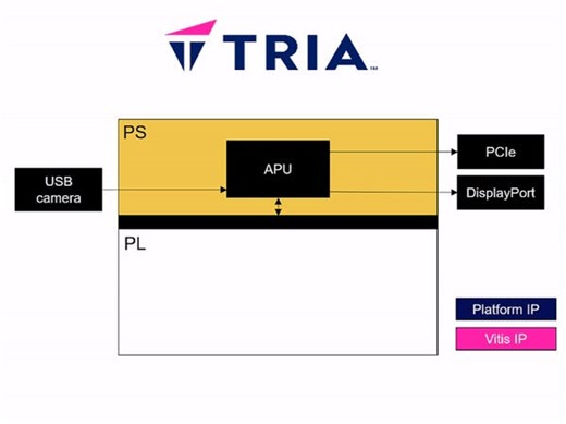Tria Vitis Platforms - Creating a Common Platform