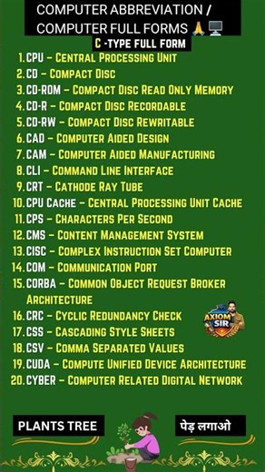 #Cletter Computer Abbreviation for competitive exams | computer full forms | Top 20 MCQs #fullforms