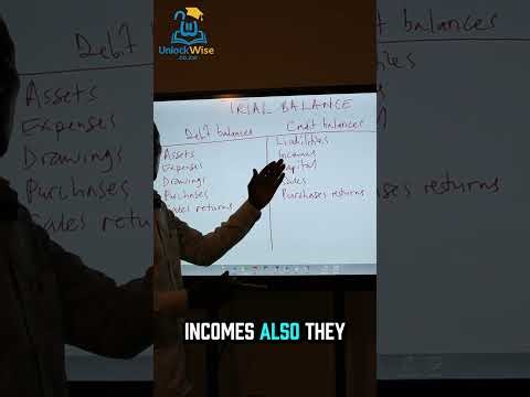 Mastering Trial Balance in Accounting | Step-by-Step Guide for Beginners.