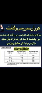 Revised Rates: In-Service Death Package for Govt Employees 2026 📢