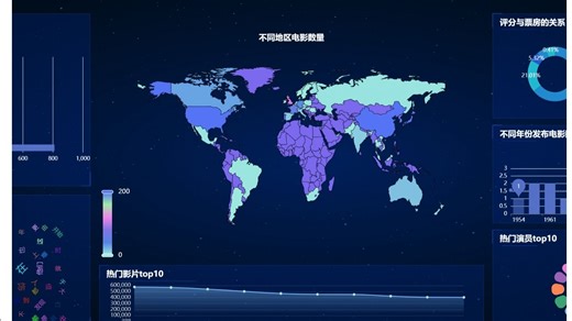 [Python+Django+推荐算法]电影推荐数据分析系统 计算机毕设