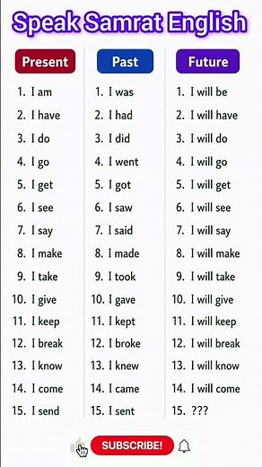 Parts of Speech Tricks Every Student Must Know 📚