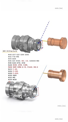 Drilling program using G81 canned cycle with C axis indexing #MrCNC #cnc #Siemens | Mr.CNC 2