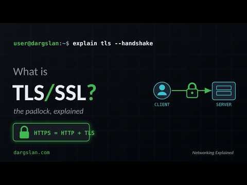 What is TLS SSL