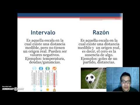 Meta 2A.1 Escalas de medición