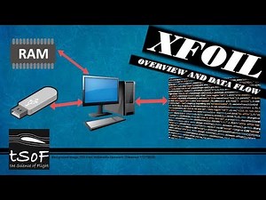 XFOIL Overview and Data Flow
