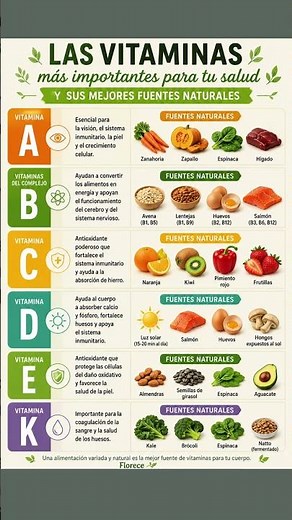 Vitaminas que Mantienen tu Cuerpo Fuerte y Saludable