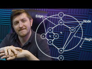 What is Cyclomatic Complexity in software development?
