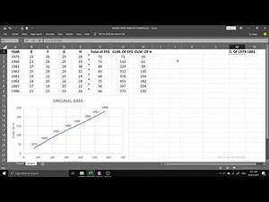 DOUBLE MASS ANALYSIS