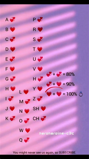 Love Compatibility According To Name Letter 💞🥳 | Check Your Match 💫