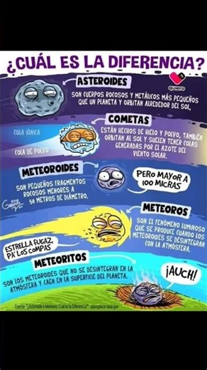 Todos los aficionados al espacio, al cosmos,podemos tener alguna duda con estas cosas. #curiosidades