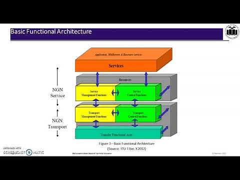 NGN Architecture