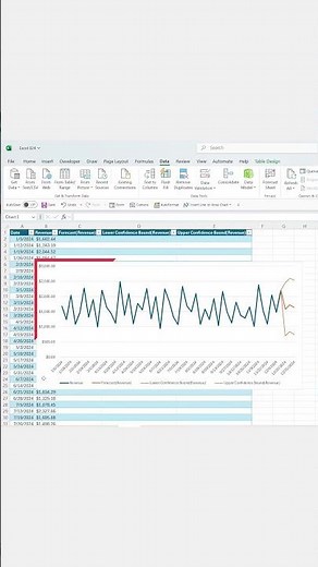 How to Create Forecasts Automatically in Excel