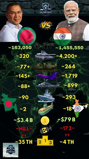 Bangladesh ʙᴅ VS India ɪɴ Military 2026