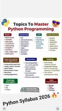 🔥 Python Syllabus 2026 – 🔥 Python is one of the most in-demand skills in 2026!#python#python2026