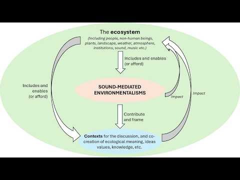 Music and ethnomusicology in a time of environmental crisis