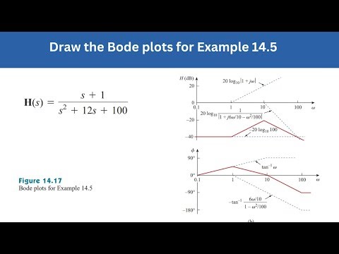 Example 14.5 | Draw the Bode Plots for Example 14.5 | FEC 4th Edition