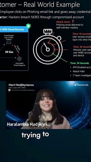 Why Locking the Front Door Isn’t Enough | XDR Explained in 40 Seconds #shorts #BarracudaONEplatform