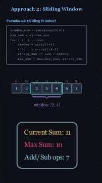 Sliding Window Algorithm Visualization