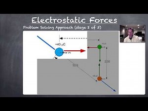 4.2 Problem Solving - Electric Forces Part 2 (Vector Diagrams)