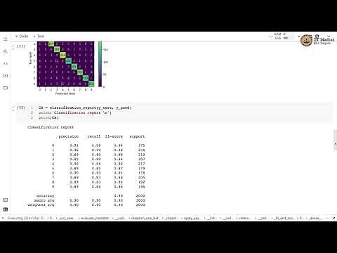Demonstration: SVC on MNIST dataset