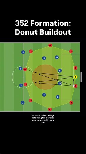 352 Formation: Donut Buildout #soccer #tactics