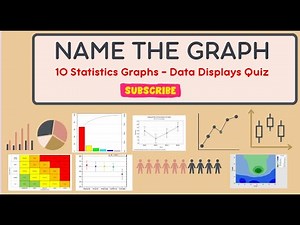 Quiz on 10 Statistical Graphs with Answers #statistics #quiztime #sixsigma
