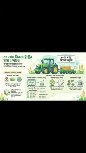 Farmers in India can receive up to 80% subsidy on tractors and agricultural machinery through 1M