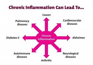 What is inflammation?