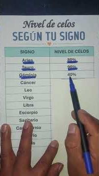 How jealous are you according to your zodiac sign? 👀♈♉♊