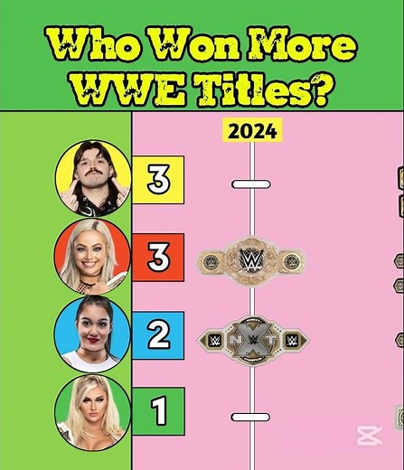 Dominik Mysterio vs Liv Morgan vs Roxanne Perez vs Tiffany Stratton 🔥 #viral #livmorgan