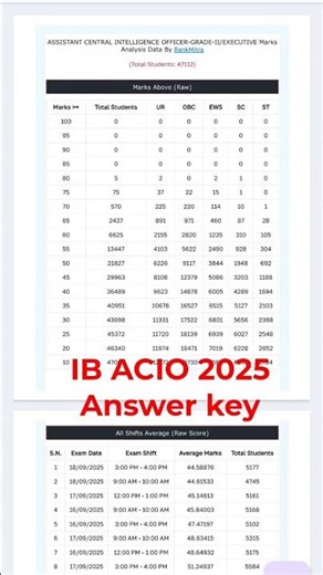 ib acio grade 2 answer key #ntpc #ibacio2025 #answerkey #result #ssc #railway #shorts