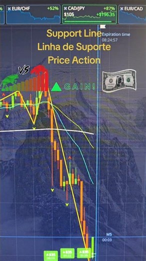 Lucrando em Dolar sem sair de casa #trading #trader #pocketoption #crypto #forex #gold #bitcoin #uk