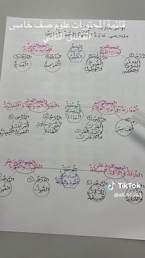ملخص شامل لمادة العلوم للصف الخامس الابتدائي