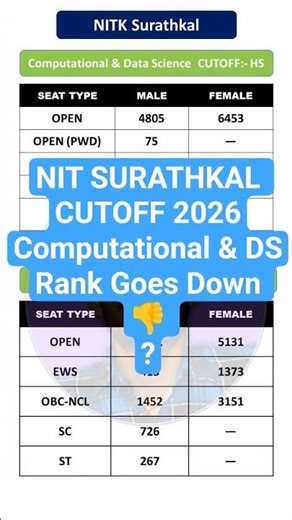 NITK Data Science Cutoff 2026 😱 Kitna Rank Chahiye? | GEN/OBC/SC/ST/EWS Complete Breakdown