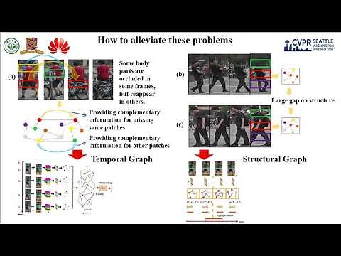 Spatial-Temporal Graph Convolutional Network for Video-Based Person Re-Identification
