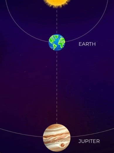 Observe Jupiter at Opposition: Best Viewing Tips