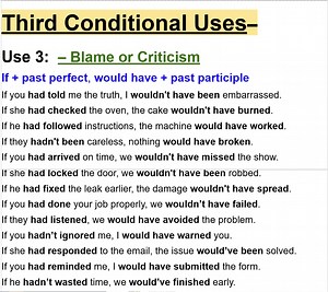3K views · 25 reactions | Third Conditional Uses– Use 3: – Blame or Criticism If + past perfect, would have + past participle | Empowering English Learning | Facebook