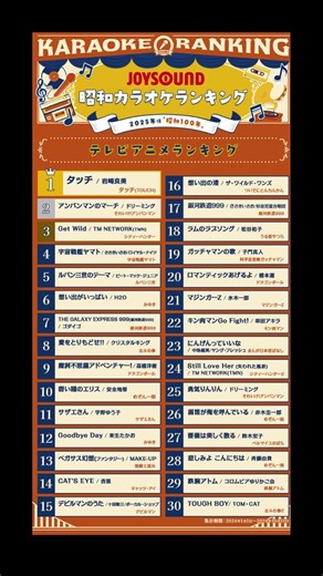 JOYSOUND公式(ジョイサウンド)🎤 on Instagram: "昭和カラオケランキング「アニメソング編」 #カラオケ #JOYSOUND #ランキング #アニメ #昭和 #レトロ"