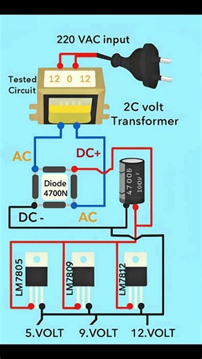 power supply tutorial