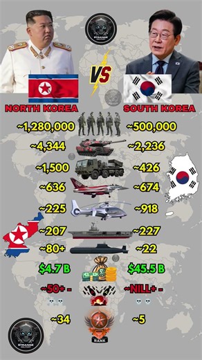 North Korea vs South Korea Military Power 2026