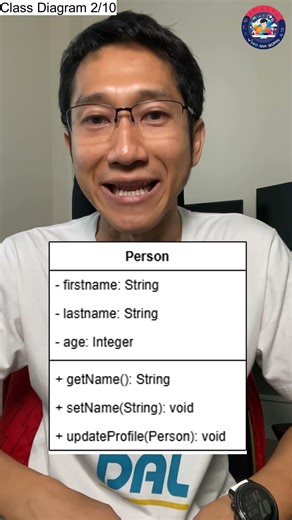 Class Diagram 2/10: Structure of Class (UML Explained)