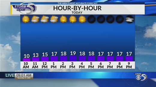 Sunday AM weather update 12-21-25
