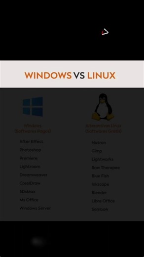 💻 Windows vs Linux 🤯#trending_shorts_on_youtube#shortsfeed#shorts#viral#trendingshorts#shorts#shorts