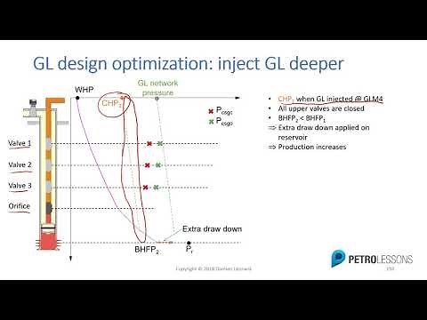Gas Lift Optimization by design change explained by Damien Leonard